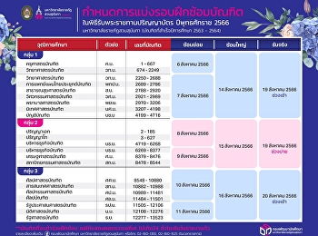 กำหนดการฝึกซ้อมบัณฑิตและกำหนดการเข้ารับพระราชทานปริญญาบัตรประจำปีพุธศักราช
2566