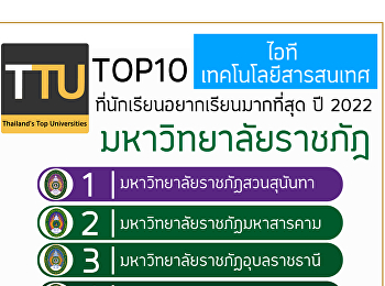 สวนสุนันทา ครองอันดับ 1 ของราชภัฏ สาขา
เทคโนโลยีสารสนเทศ (IT)
ที่มีนักเรียนอยากเรียนมากที่สุด !!