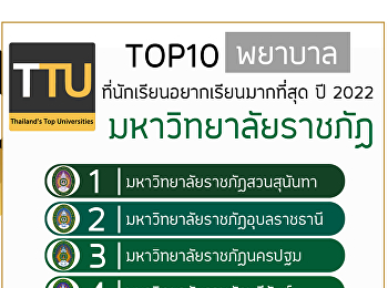 สวนสุนันทา ครองอันดับ 1 ของราชภัฏ
คณะพยาบาล
ที่มีนักเรียนอยากเรียนมากที่สุด !!
