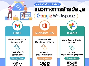 การย้ายข้อมูลบน Google Workspace
ก่อนวันที่ 20 กรกฎาคม 2566