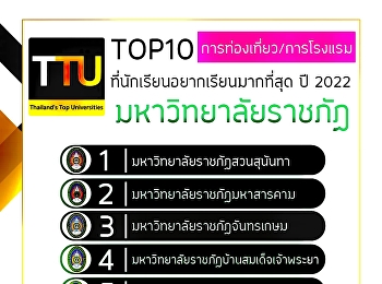 10 อันดับมหาวิทยาลัย
ที่มีนักศึกษาเลือกเรียน
สาขาการท่องเที่ยว/การโรงแรม มากที่สุด