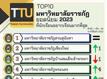 The Most Popular Universities in
Thailand 2023