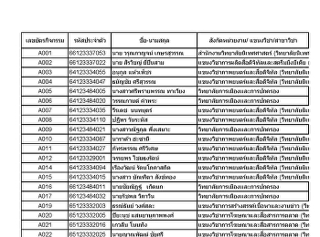 ตรวจสอบรายชื่อ
การลงทะเบียนรับหน่วยกิจกรรม การเข้าร่วม
โครงการส่งเสริมสุขภาพสายตาเนื่องในวันพระราชทานนาม
