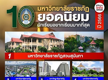 มหาวิทยาลัยราชภัฏ ฮอตฮิต ประจำปี 2023
ที่มีนักเรียนอยากเรียนมากที่สุด